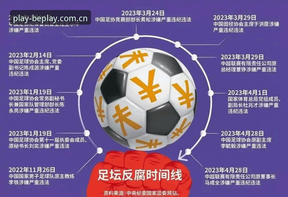 中国足协第三批禁足名单深度评测：65人受罚，反腐风暴下的足球生态观察